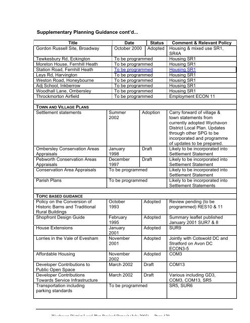 Revised Deposit Plan - Wychavon District Council