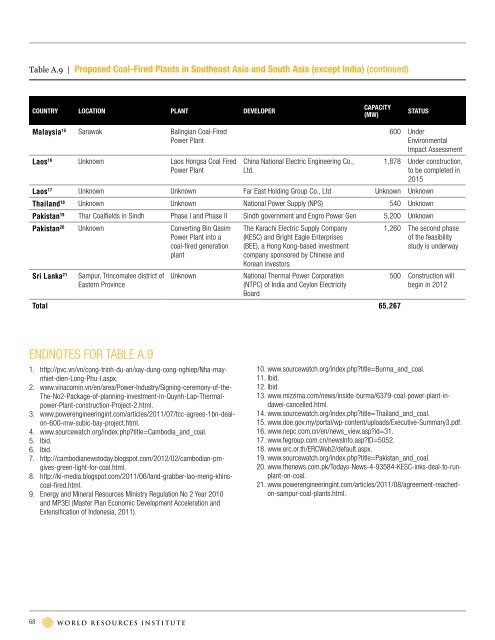 GLObAL COAL RISK ASSESSmENT - World Resources Institute