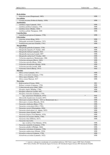 Lista de especies marinas de Canarias. Algas, Hongos