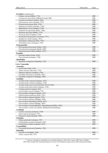 Lista de especies marinas de Canarias. Algas, Hongos