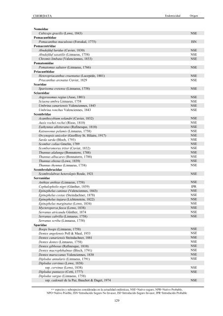 Lista de especies marinas de Canarias. Algas, Hongos