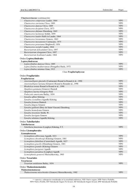 Lista de especies marinas de Canarias. Algas, Hongos