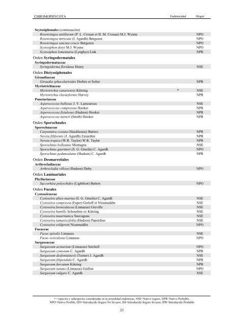 Lista de especies marinas de Canarias. Algas, Hongos