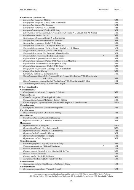 Lista de especies marinas de Canarias. Algas, Hongos