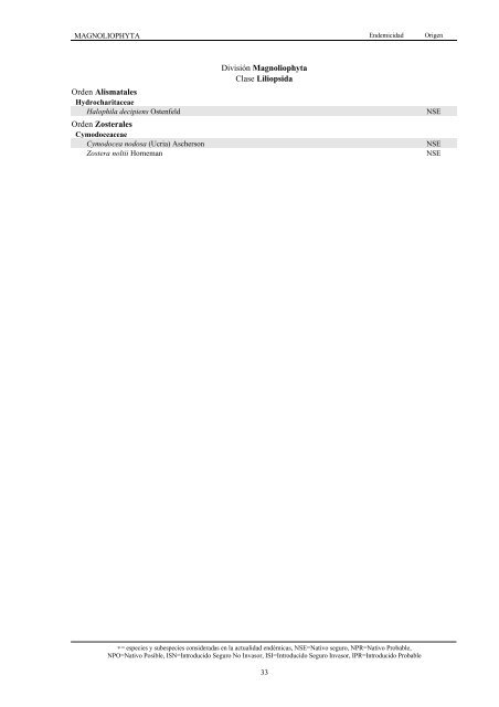 Lista de especies marinas de Canarias. Algas, Hongos