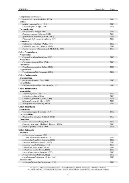 Lista de especies marinas de Canarias. Algas, Hongos