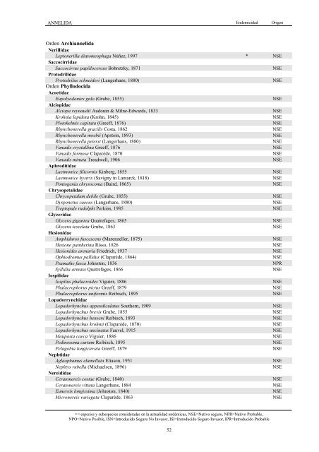 Lista de especies marinas de Canarias. Algas, Hongos