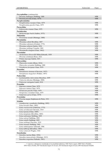 Lista de especies marinas de Canarias. Algas, Hongos