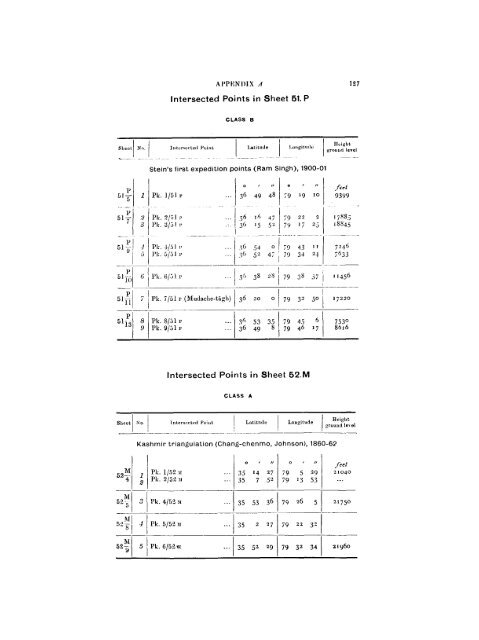 1923%20Memoir%20on%20Maps%20of%20Chinese%20Turkistan%20by%20Stein%20s