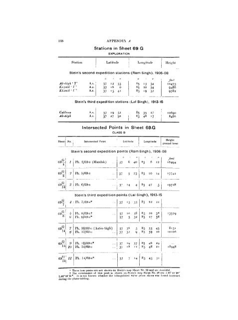 1923%20Memoir%20on%20Maps%20of%20Chinese%20Turkistan%20by%20Stein%20s