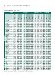 Aktuelle Zuchtwerttabellen - Swissgenetics