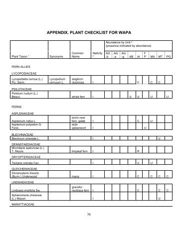 appendix. plant checklist for wapa - University of Hawaii at Manoa