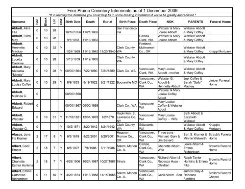 Fern Prairie Cemetery Interments - RootsWeb