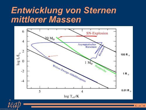 Die Entstehung der Elemente