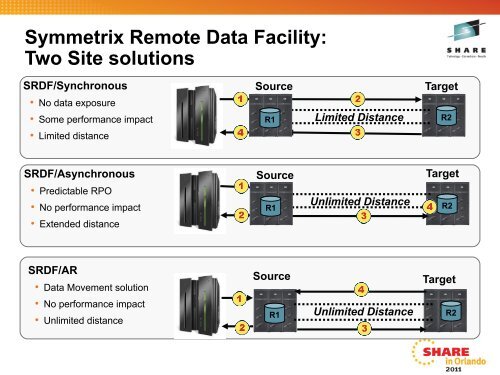 Best Practices for Replicating Linux - Red Hat People