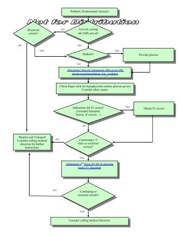 Pediatric Seizure Protocol Flowchart - EMS.gov