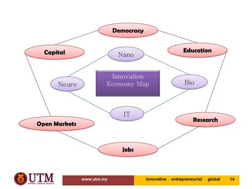 THE EXTREME FUTURE (Part 1) - UTM