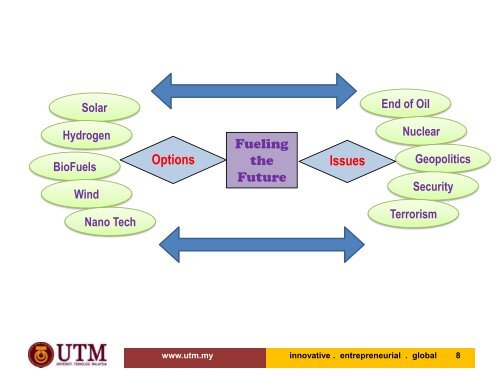 THE EXTREME FUTURE (Part 1) - UTM