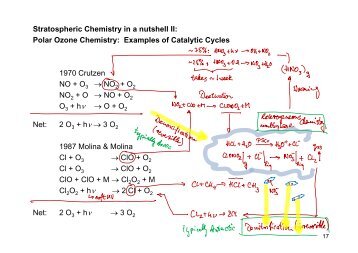 Stratospheric Chemistry in a nutshell II: Polar Ozone Chemistry ...