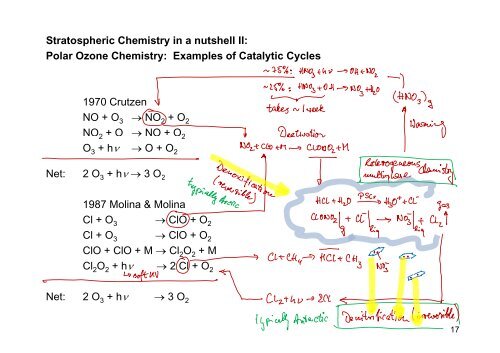 Stratospheric Chemistry in a nutshell II: Polar Ozone Chemistry ...