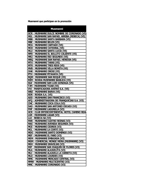 Musmanni que participan en la promoción GCR MUSMANNI ...