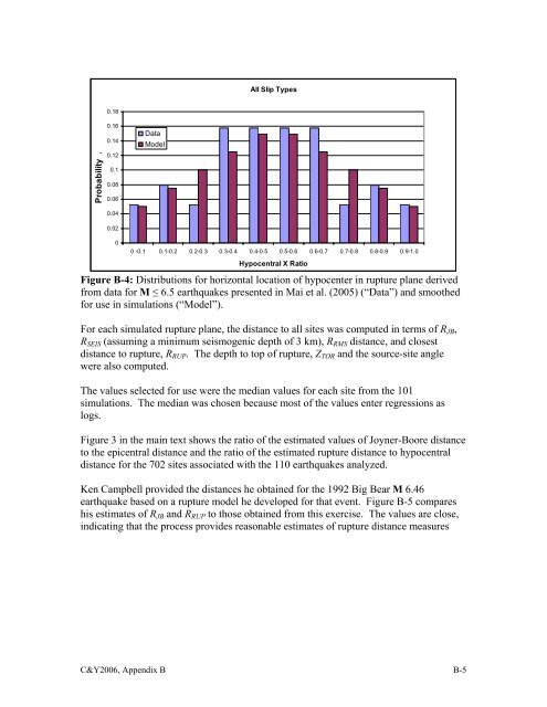 Chiou and Youngs PEER-NGA Empirical Ground Motion Model for ...