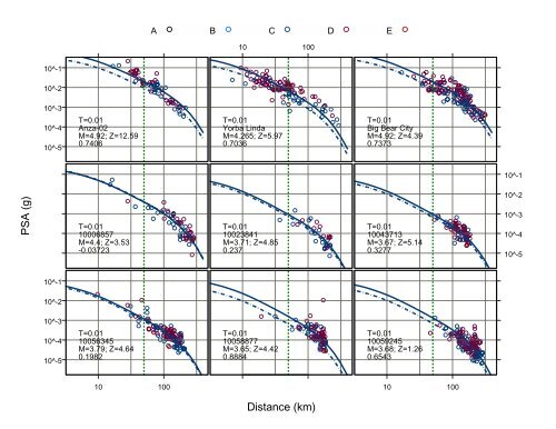 Chiou and Youngs PEER-NGA Empirical Ground Motion Model for ...