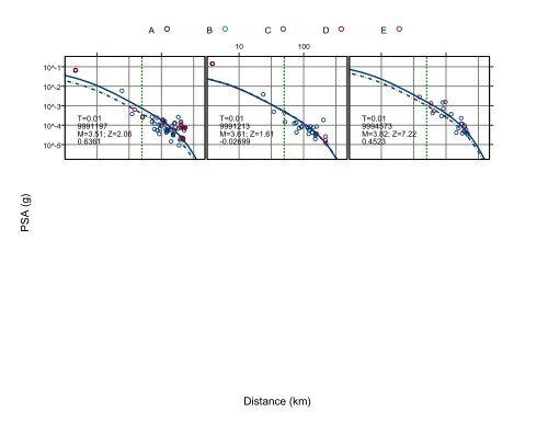 Chiou and Youngs PEER-NGA Empirical Ground Motion Model for ...