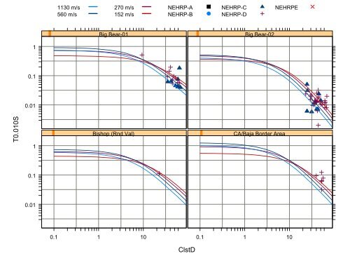 Chiou and Youngs PEER-NGA Empirical Ground Motion Model for ...