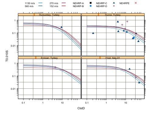 Chiou and Youngs PEER-NGA Empirical Ground Motion Model for ...