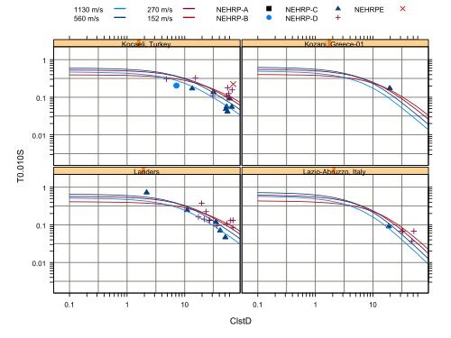 Chiou and Youngs PEER-NGA Empirical Ground Motion Model for ...