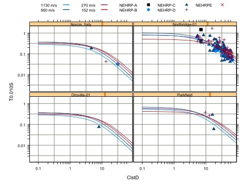 Chiou and Youngs PEER-NGA Empirical Ground Motion Model for ...