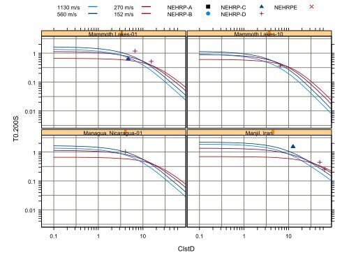 Chiou and Youngs PEER-NGA Empirical Ground Motion Model for ...