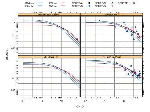 Chiou and Youngs PEER-NGA Empirical Ground Motion Model for ...