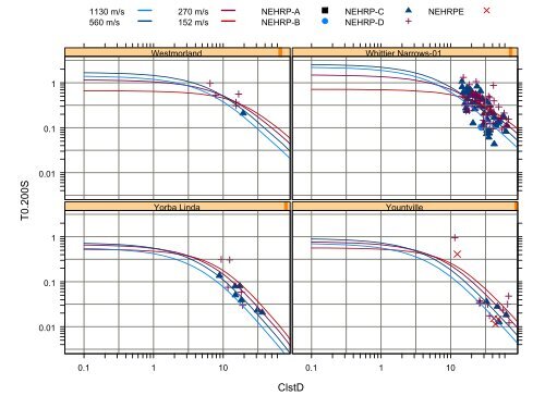 Chiou and Youngs PEER-NGA Empirical Ground Motion Model for ...