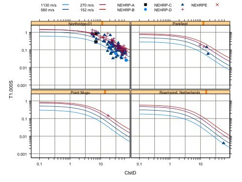 Chiou and Youngs PEER-NGA Empirical Ground Motion Model for ...