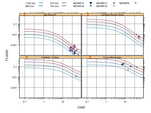 Chiou and Youngs PEER-NGA Empirical Ground Motion Model for ...