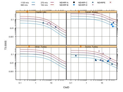 Chiou and Youngs PEER-NGA Empirical Ground Motion Model for ...