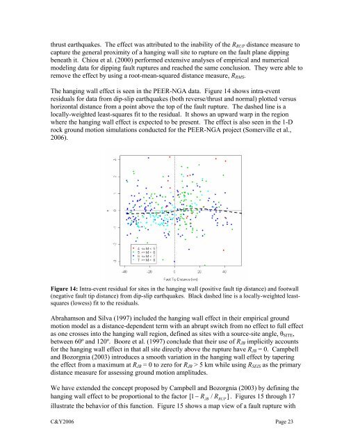 Chiou and Youngs PEER-NGA Empirical Ground Motion Model for ...