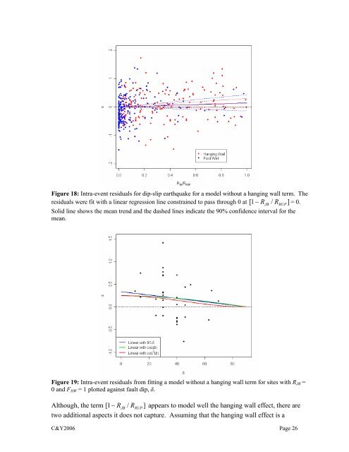 Chiou and Youngs PEER-NGA Empirical Ground Motion Model for ...