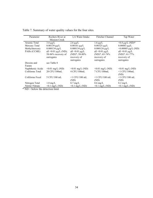 A Study Of Water And Sediment Quality As - TO THE TAR SANDS .ca