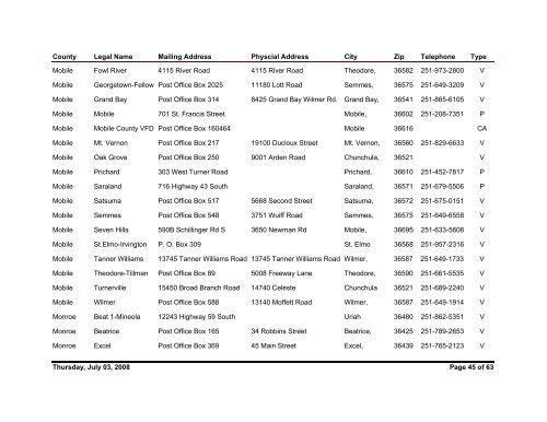 Fire Departments for web - Alabama Forestry Commission