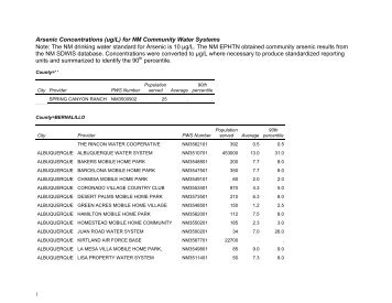 Arsenic Concentrations by Community Water System