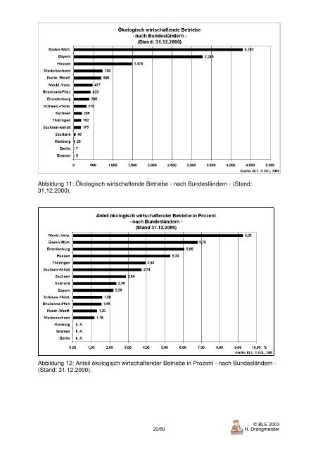 Der ökologische Landbau in Deutschland - Oekolandbau.de