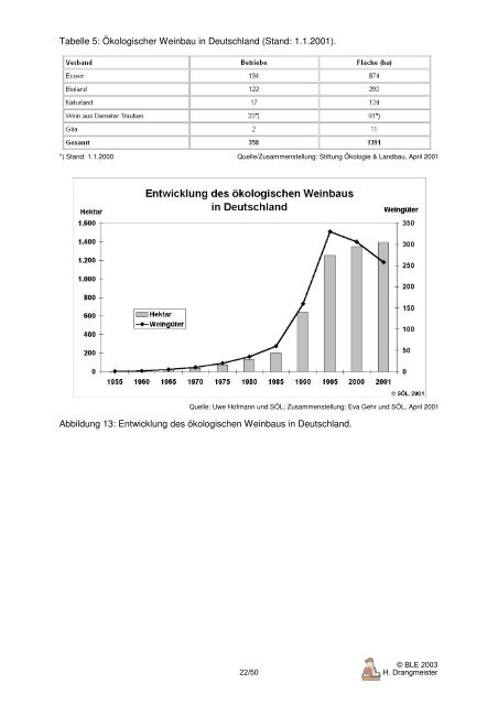 Der ökologische Landbau in Deutschland - Oekolandbau.de