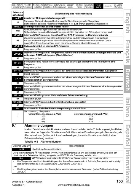 Kurzanleitung Unidrive SP