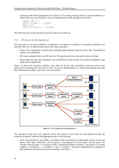 Extraction and Integration of MovieLens and IMDb Data - APMD