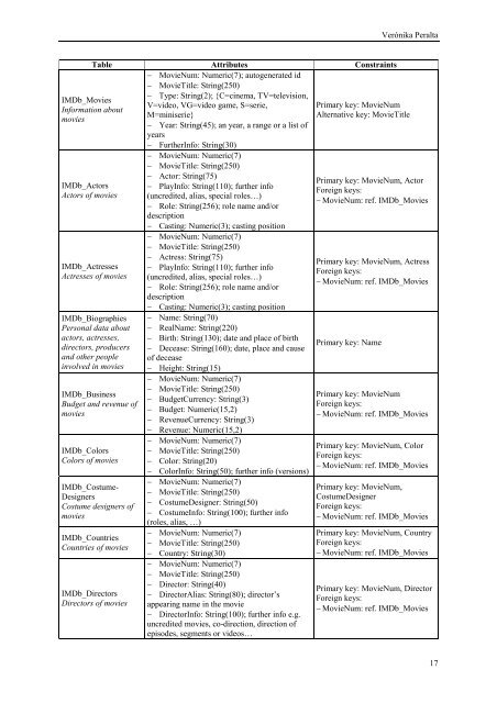 Extraction and Integration of MovieLens and IMDb Data - APMD