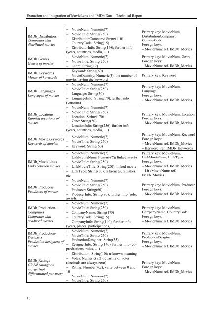 Extraction and Integration of MovieLens and IMDb Data - APMD