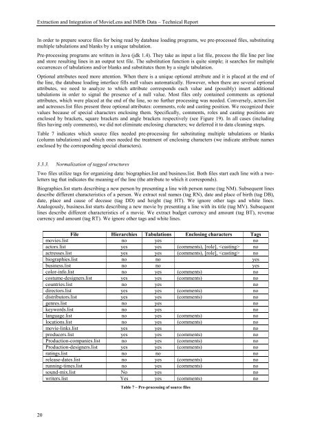 Extraction and Integration of MovieLens and IMDb Data - APMD